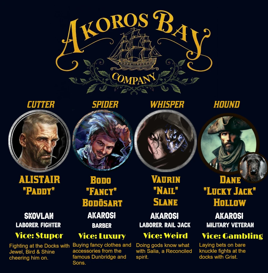 SmokeRaven - DM tools and information for Year Zero RPG